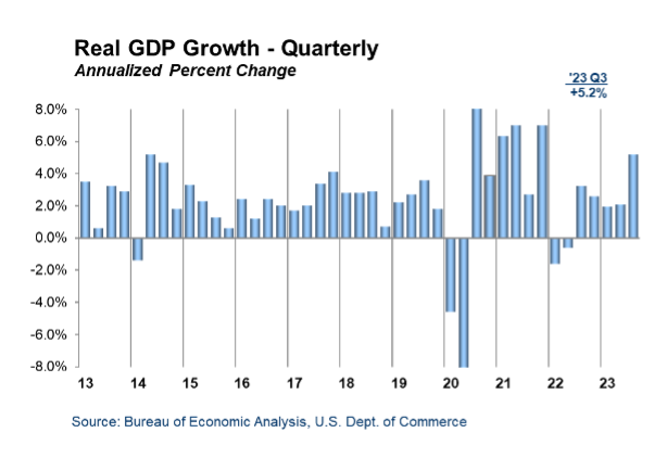 GDP Third Quarter Update